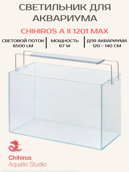 Светодиодный светильник Chihiros A II 1201 Max