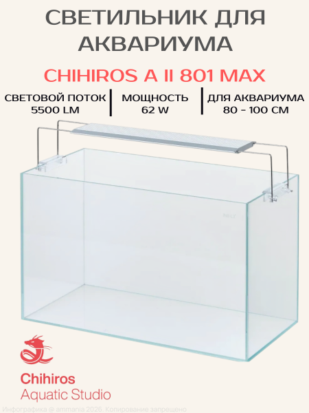 Светодиодный светильник Chihiros A II 801 Max