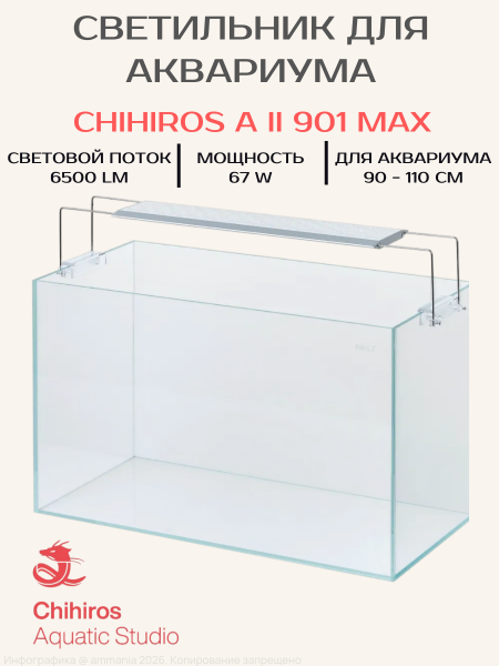Светодиодный светильник Chihiros A II 901 Max