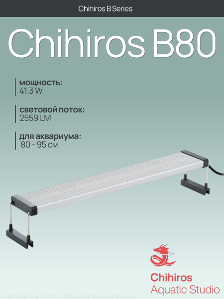 Светодиодный светильник Chihiros B80