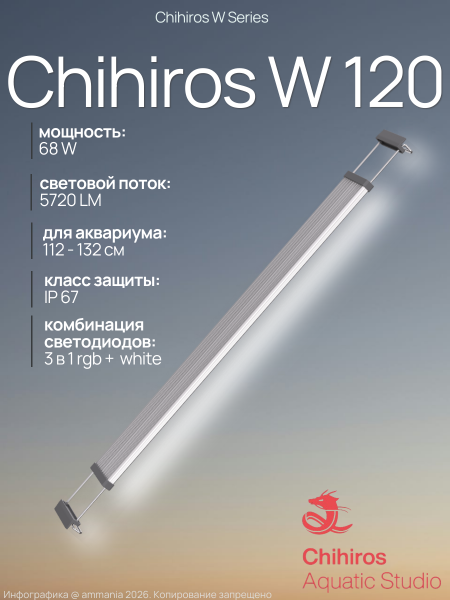 Светодиодный светильник Chihiros W120