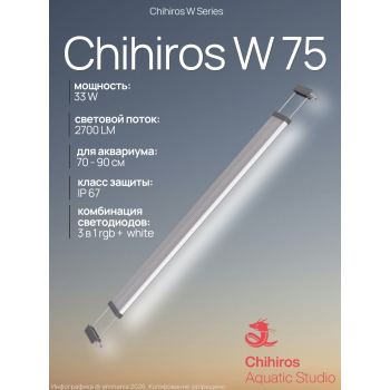 Светодиодный светильник Chihiros W75